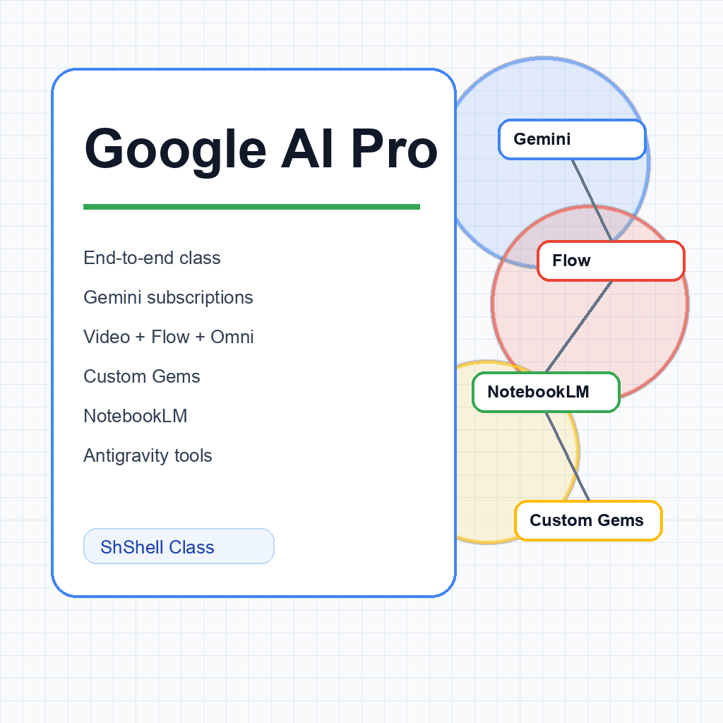 Google AI - End to End