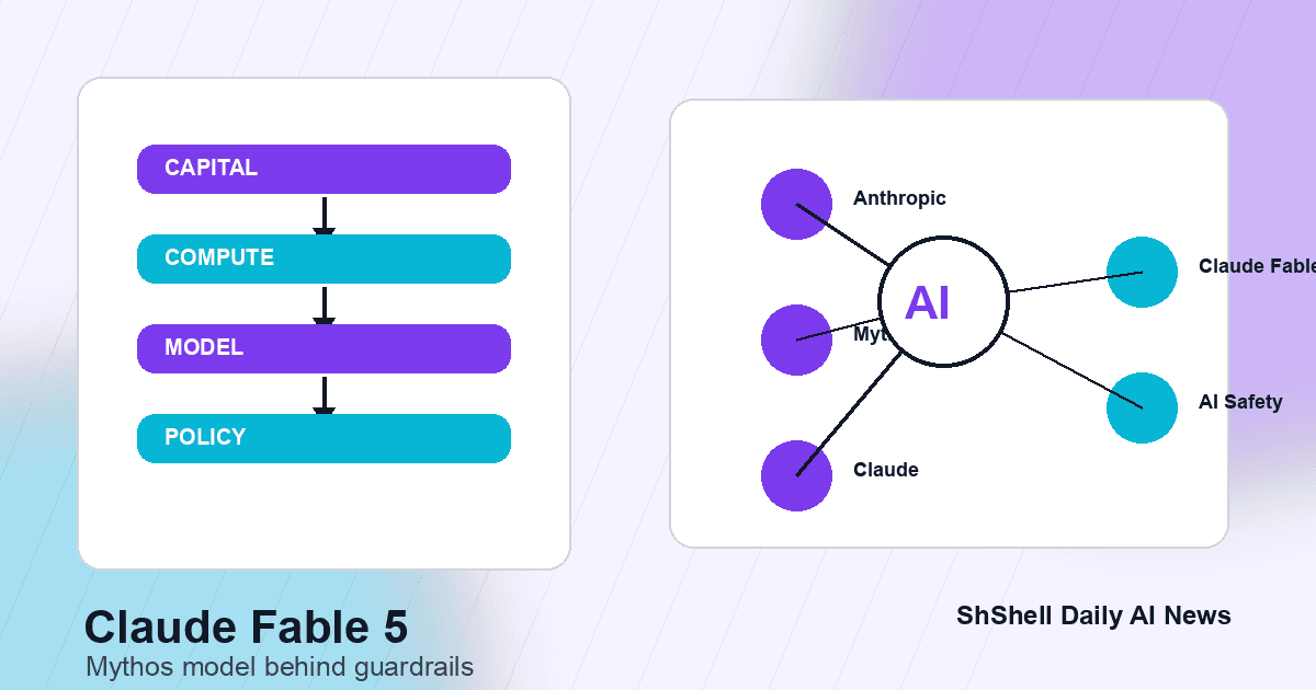 Claude Fable 5 Shows The New Tradeoff In Mythos-Class AI Access