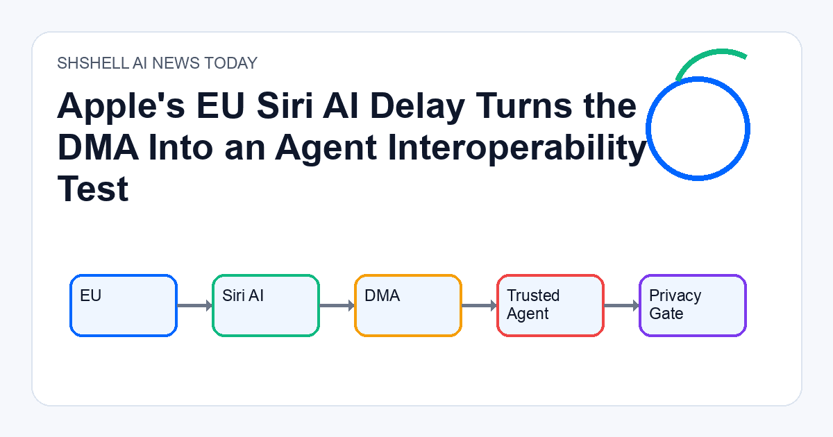 Apple's EU Siri AI Delay Turns the DMA Into an Agent Interoperability Test