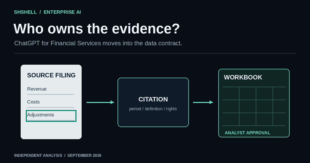 ChatGPT for Financial Services Moves the AI Fight Into the Data Contract