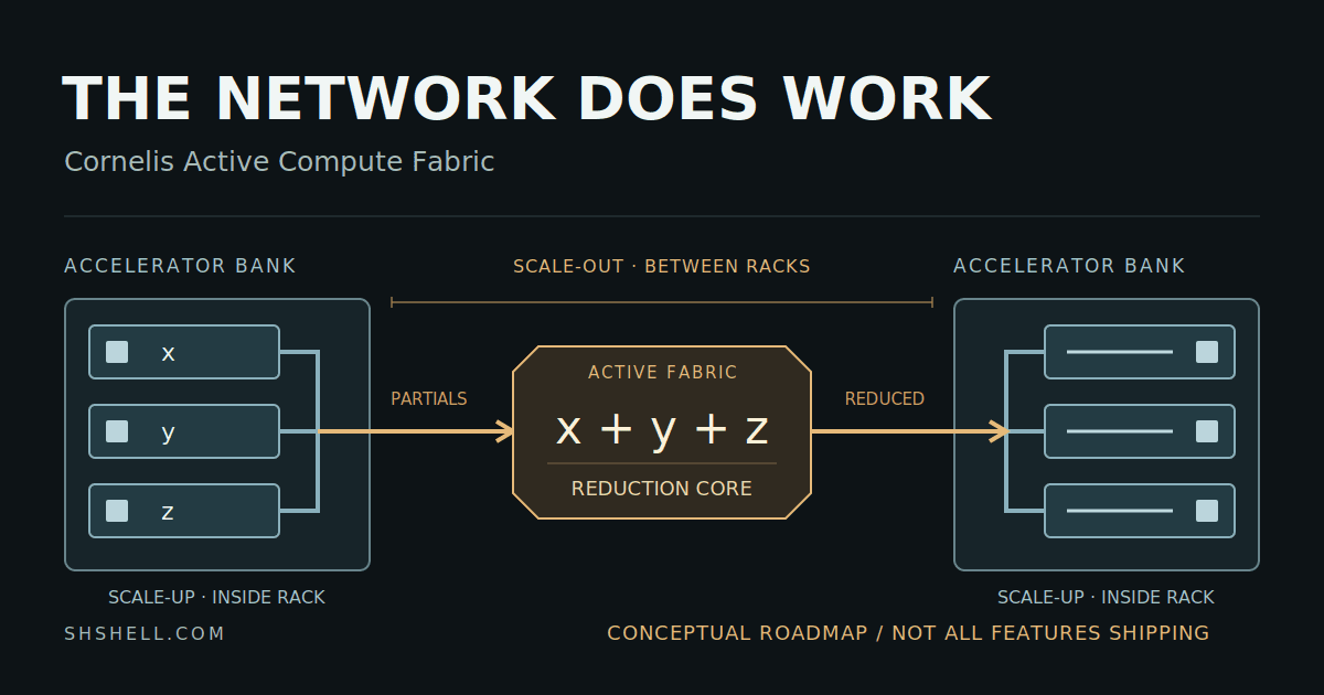 Cornelis Wants the Network to Earn Back Idle GPU Time