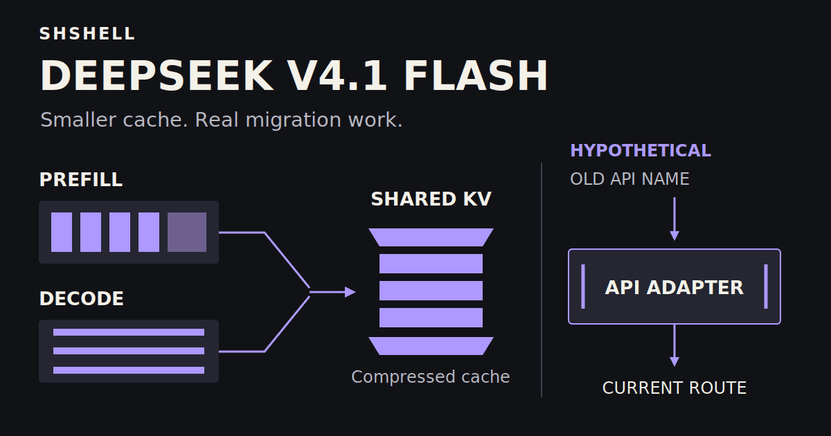 DeepSeek V4.1 Flash Shrinks the Cache, Not the Migration Work