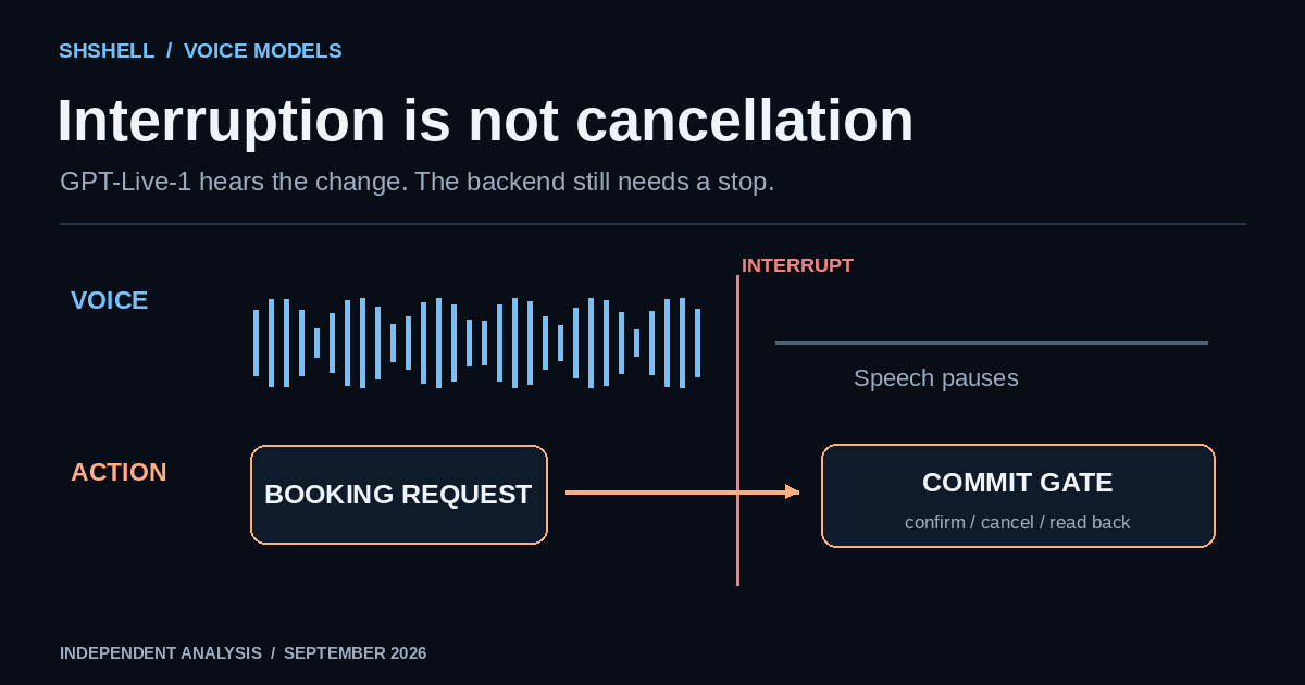 GPT-Live-1 Can Hear You Interrupt. That Does Not Cancel the Order.