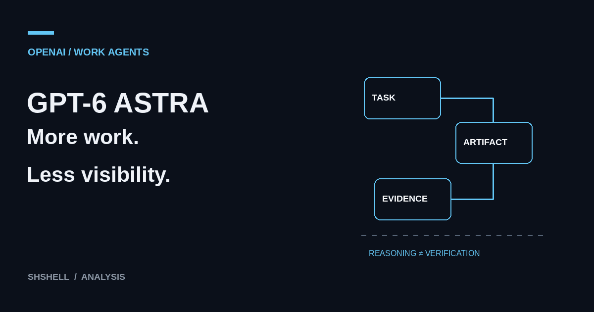 GPT-6 Astra Can Do More Work. Its Reasoning Is Harder to Watch.