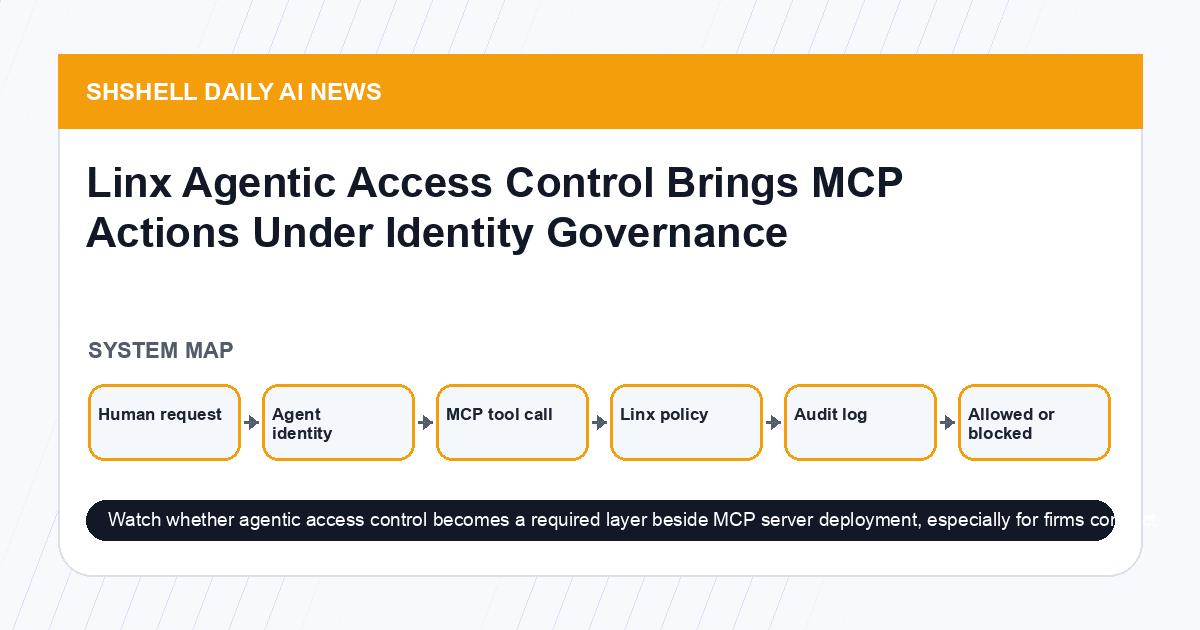 Linx Agentic Access Control Brings MCP Actions Under Identity Governance