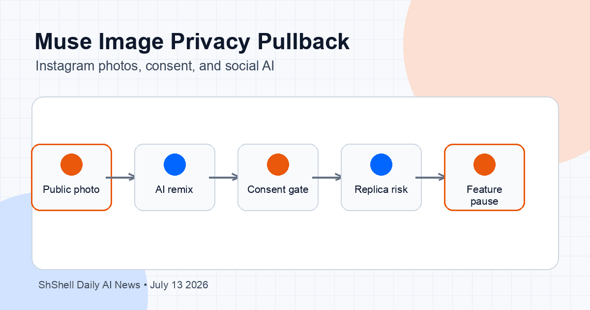 Meta Muse Image Shows the Privacy Cost of Social AI Creation