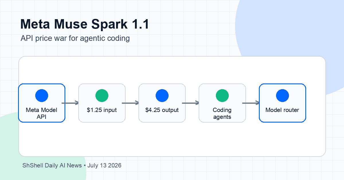 Meta Muse Spark 1.1 Turns Agentic AI Into a Price War