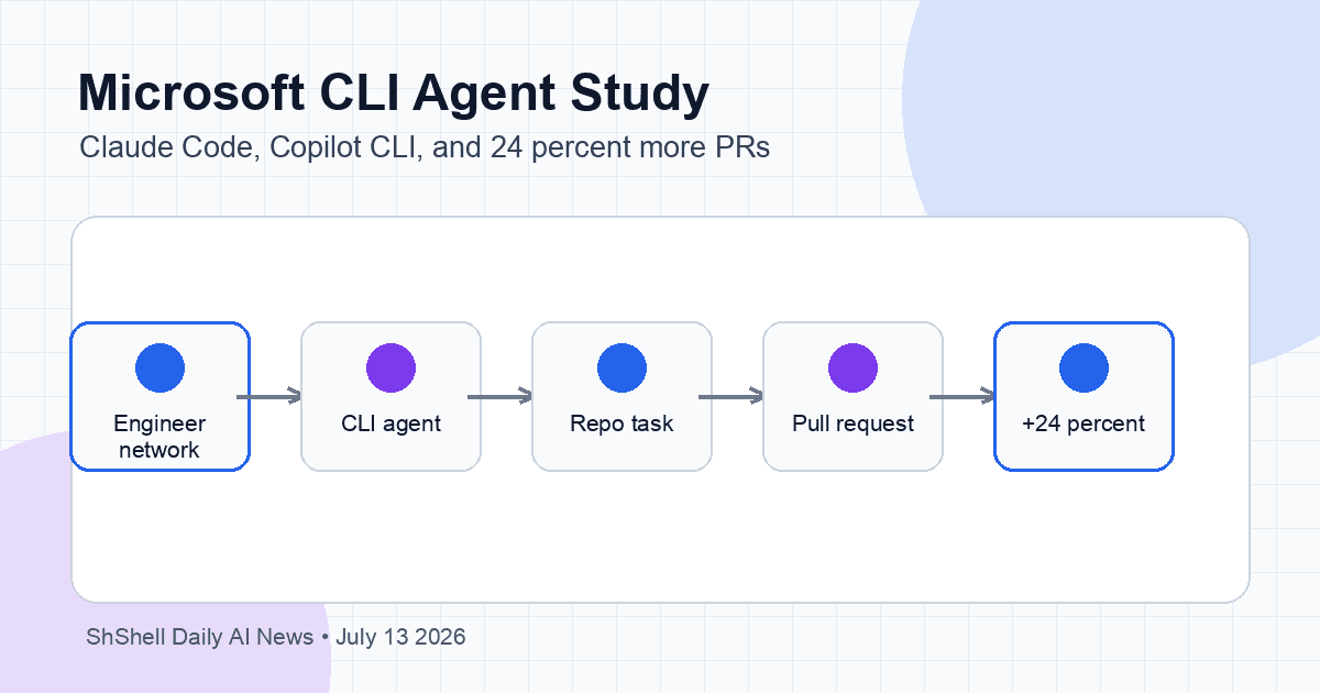 Microsoft's CLI Coding-Agent Study Gives Agentic AI a Real Rollout Test