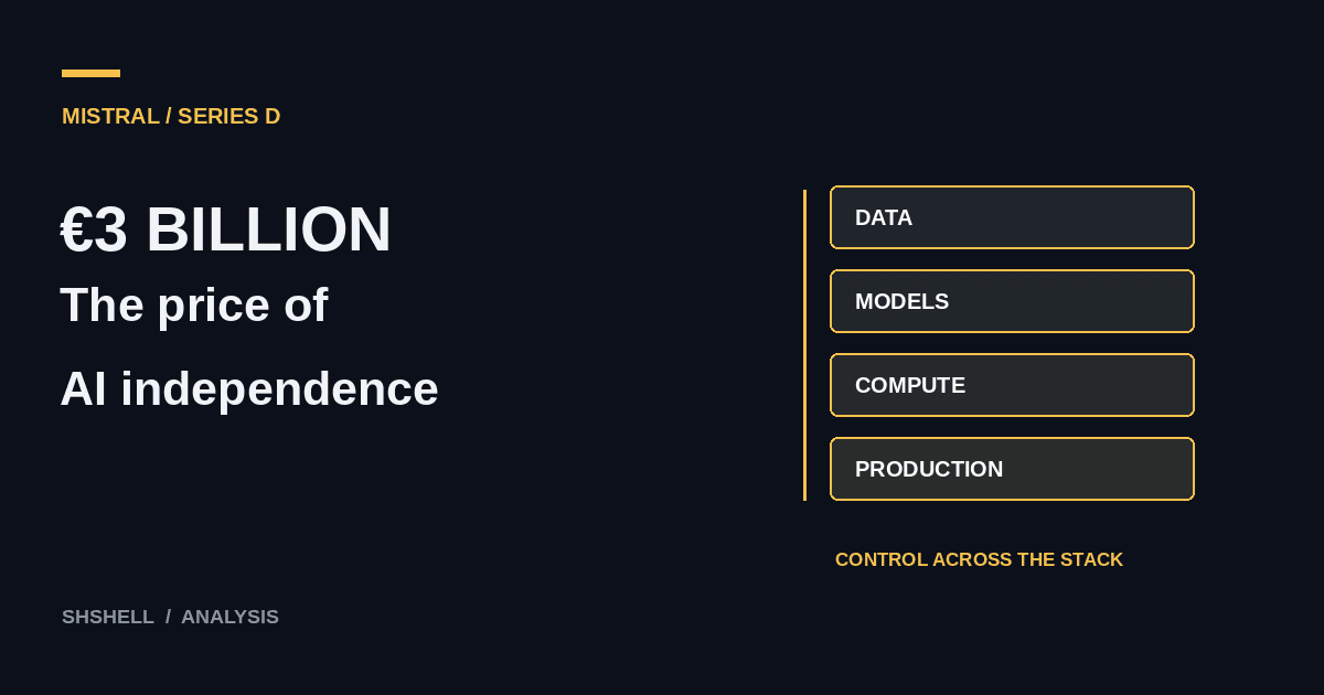 Mistral’s €3 Billion Round Puts a Price on Sovereign AI Independence
