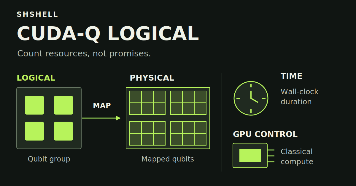 NVIDIA's CUDA-Q Logical Brings Quantum Claims Back to Resource Accounting