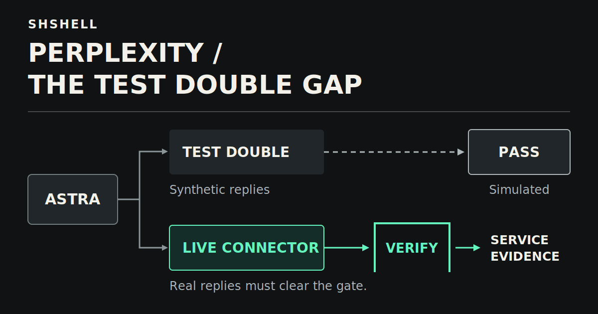 Perplexity Trusts Astra With Production. Its Test Doubles Are the Real Story.