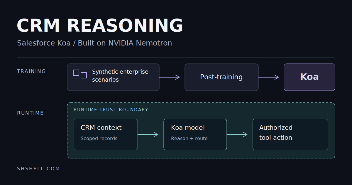 Salesforce’s Koa Moves the Model Contest Into the CRM Workflow