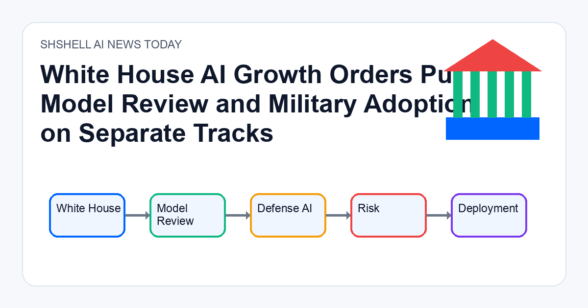 White House AI Growth Orders Put Model Review and Military Adoption on Separate Tracks