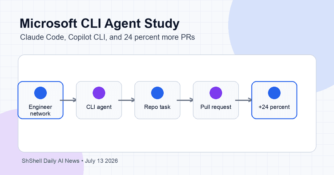 Microsoft's CLI Coding-Agent Study Gives Agentic AI a Real Rollout Test ...